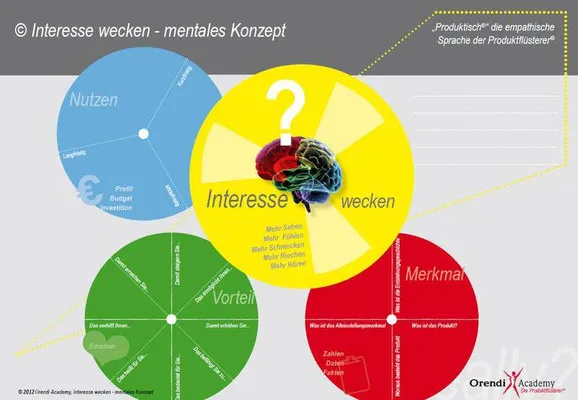 Vertriebsberatung