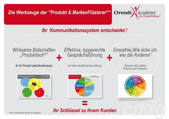 PGK® Produktgedankenkarte ©